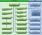 Fluxo Processo